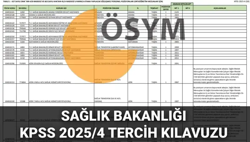 2025 Sağlık Bakanlığı Personel Alımı Kılavuzu Yayınlandı: 15 Bin 342 Kadro Detayları